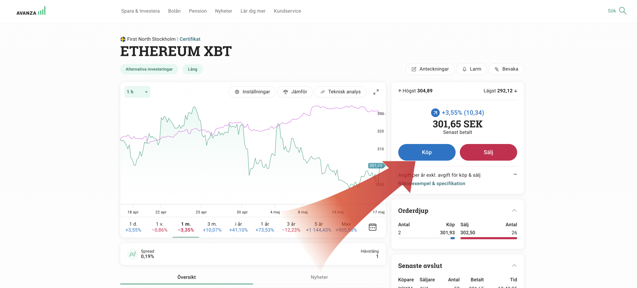 köpa-ethereum