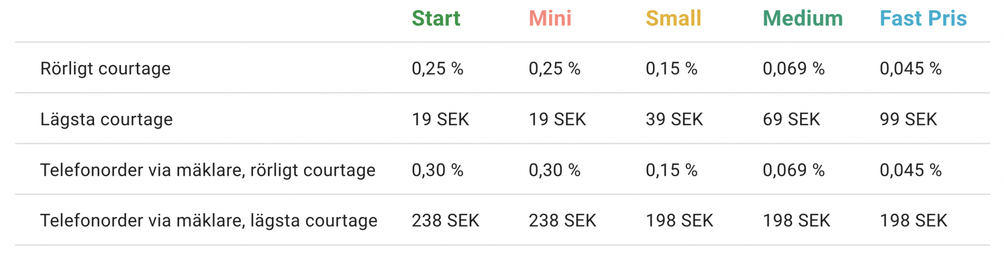 köpa-ethereum-sverige