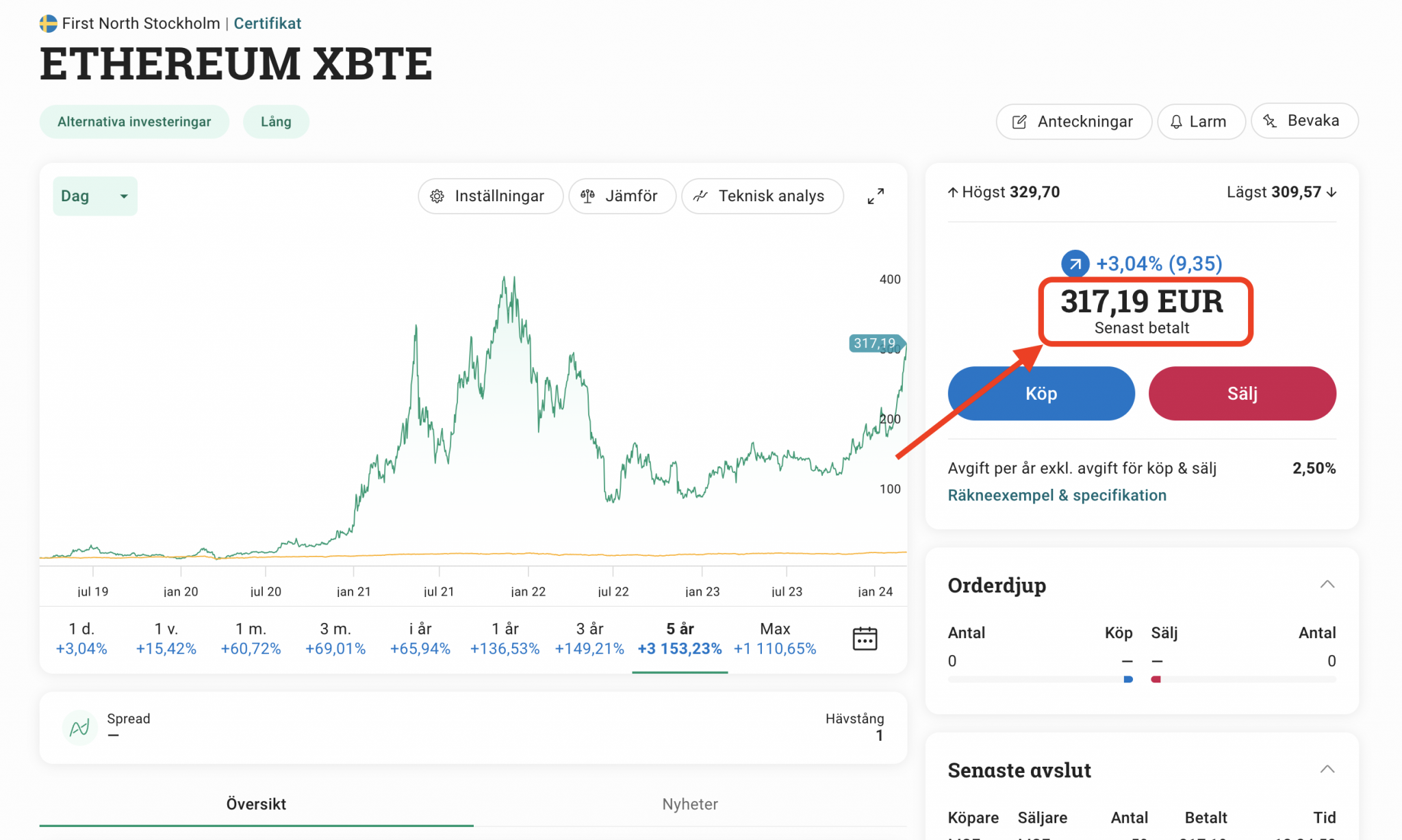 ethereum-kurs-euro