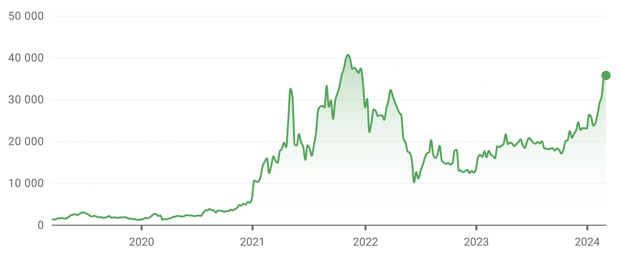 eth kurs sek