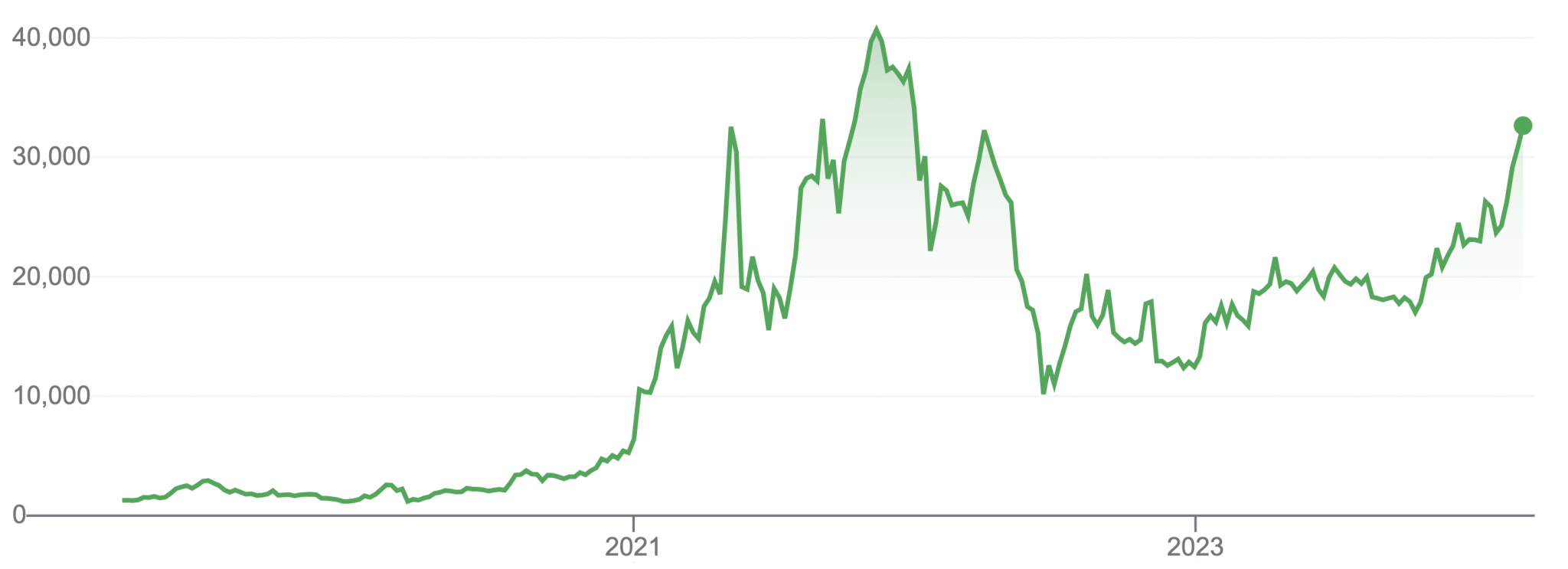 etherkurs sek