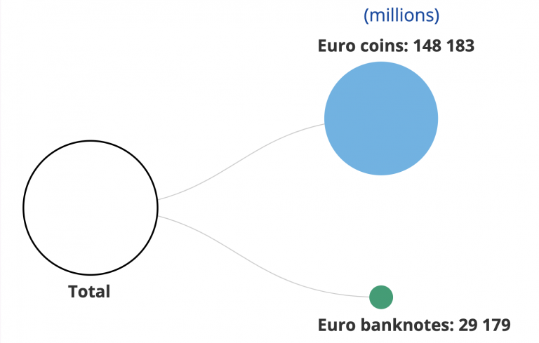eurosedlar