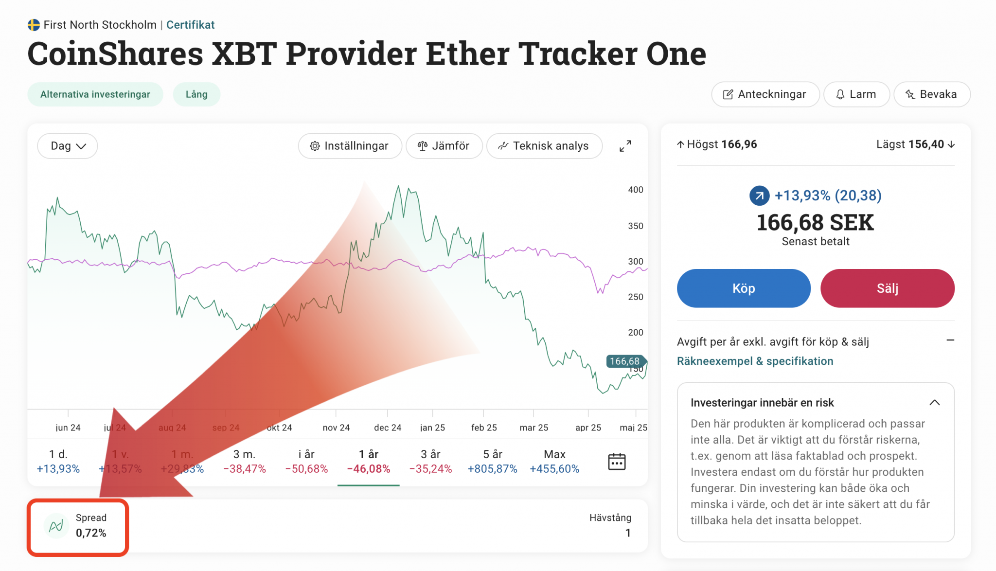 köpa-ethereum